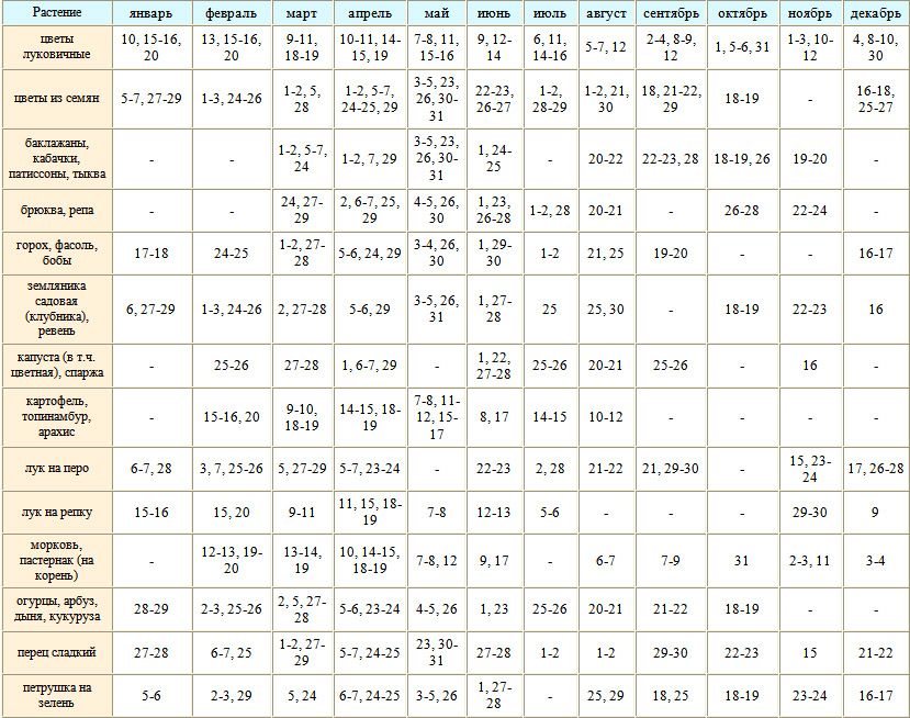 лунный календарь огородников  и цветоводов 2012